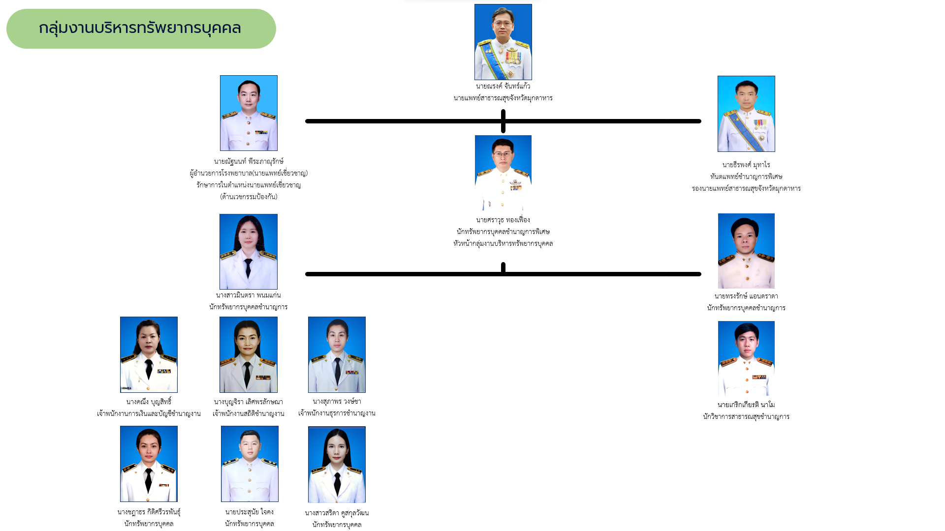 ผัง บุคลากร บคล่าสุด